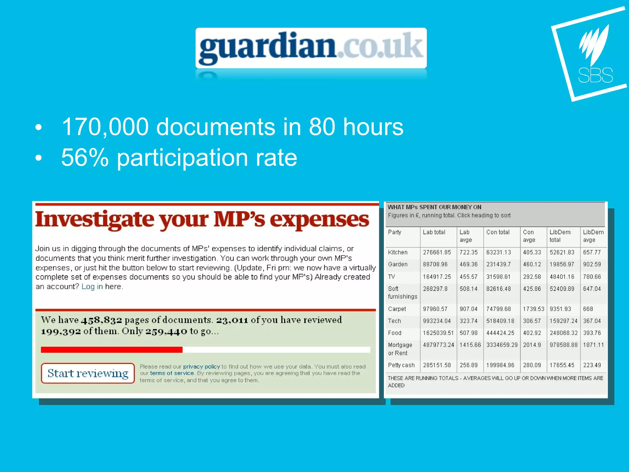 • 170,000 documents in 80 hours
• 56% participation rate