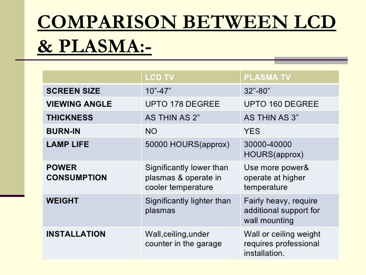 What are some differences between LED and plasma televisions?