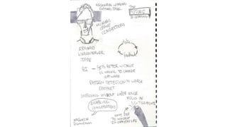 The Future of Learning looking a bit sketchy