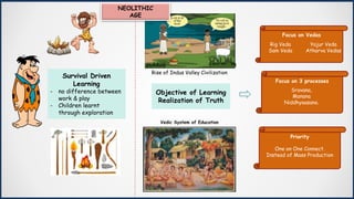 Survival Driven
Learning
- no difference between
work & play
- Children learnt
through exploration
NEOLITHIC
AGE
Rise of Indus Valley Civilization
Vedic System of Education
Objective of Learning
Realization of Truth
Focus on 3 processes
Sravana,
Manana
Niddhyaasana.
Priority
One on One Connect.
Instead of Mass Production
Focus on Vedas
Rig Veda
Sam Veda
Yajur Veda
Atharva Vedas
 