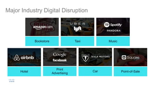 Major Industry Digital Disruption
Point-of-Sale
Print
Advertising
CarHotel
Bookstore Taxi Music
 