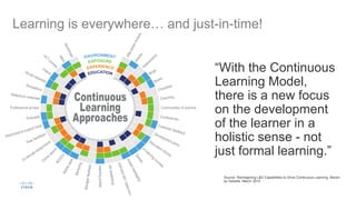 Learning is everywhere… and just-in-time!
Source: Reimagining L&D Capabilities to Drive Continuous Learning, Bersin
by Deloitte, March 2015
“With the Continuous
Learning Model,
there is a new focus
on the development
of the learner in a
holistic sense - not
just formal learning.”
 