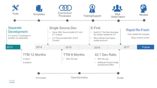 Tools End-to-End
Processes
Templates
Training/Support
New
Skills/Talent
Mindset
TTM 8 Months
• 85% Re-Use
2017Item Item
Single Source Dev
• Same XML Source builds ELT and
ILT outputs
• ILT First provided 85% of ELT
Content
Rapid Re-Fresh
Only update the changes
Keep content current
TTM 12 Months
2 teams
2 projects
2013 Future
Separate
Development
ILT and ELT developed in
parallel, but seperately
42:1 Dev Ratio
• 95% Re-use
• Multipule Product single
development effort
E-First
• Build ELT first then leverage
the assets needed for ILT
• More efficient and higher
quality products
Operationalize ScaleInnovate
2014 2015 2016
 