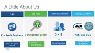 A Little About Us
Job Role
• JRA/JTA
• Exam Blueprint
and sets Domains
Certification-Based
Industry Standard
Segregate Exam
and Course
Development
ANSI and DOD
Talent Enablement
Fill the Talent Gap
3 x 5
P & L
Resell through LP
Channel
For Profit Business
 