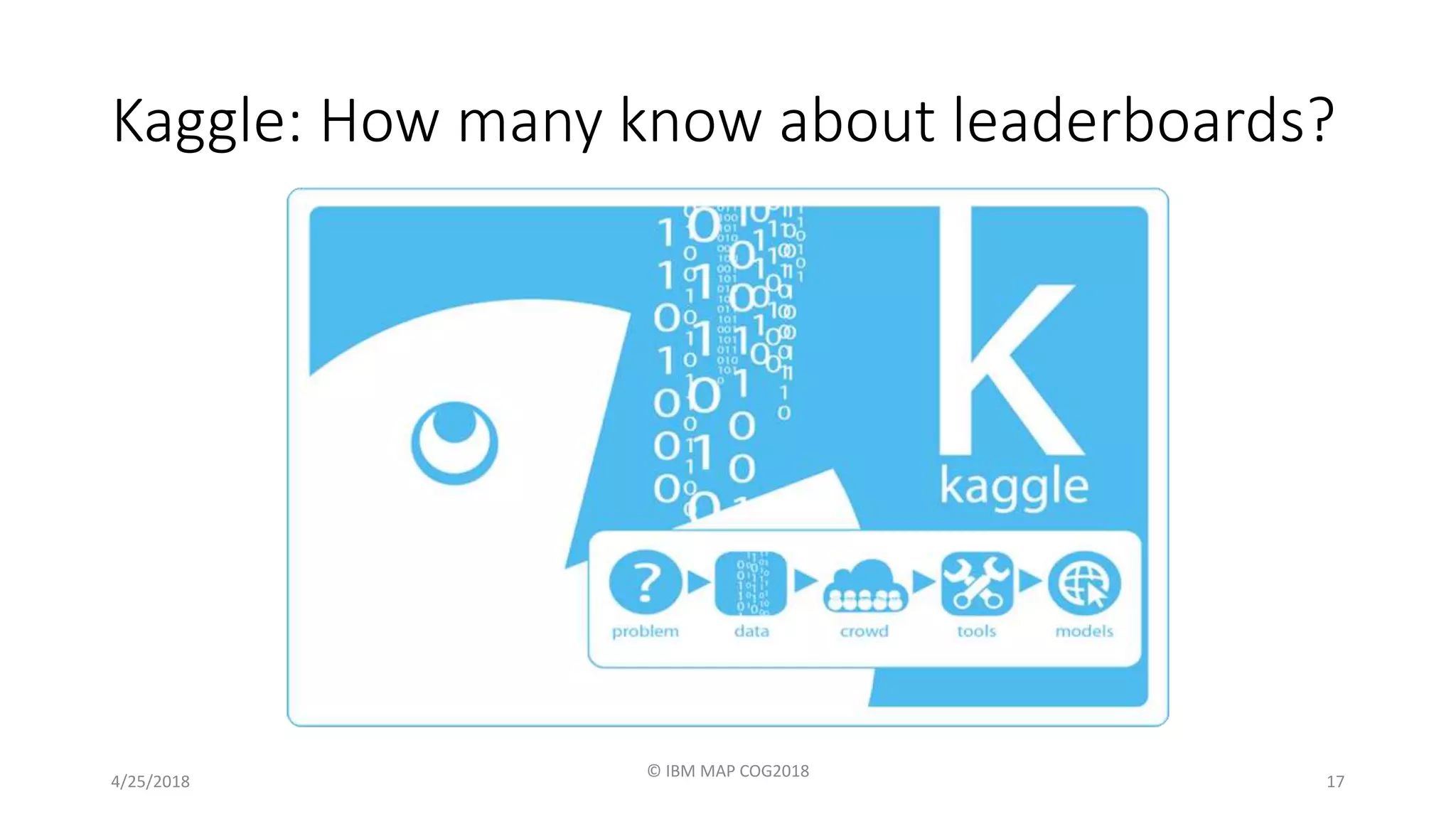 Kaggle: How many know about leaderboards?
4/25/2018
© IBM MAP COG2018
17
 