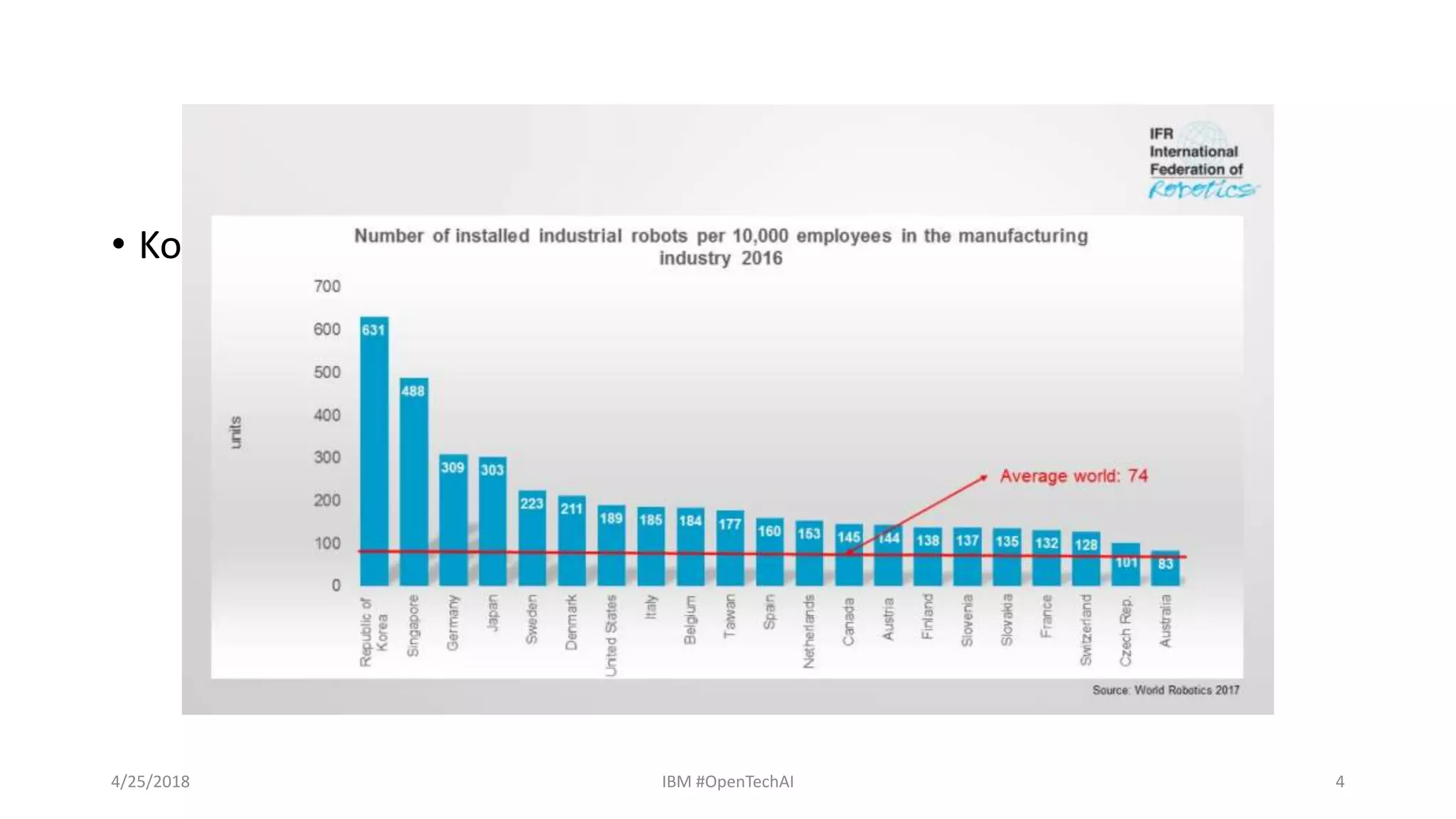 Leaderboard - rankings• Korea leads
4/25/2018 IBM #OpenTechAI 4
 