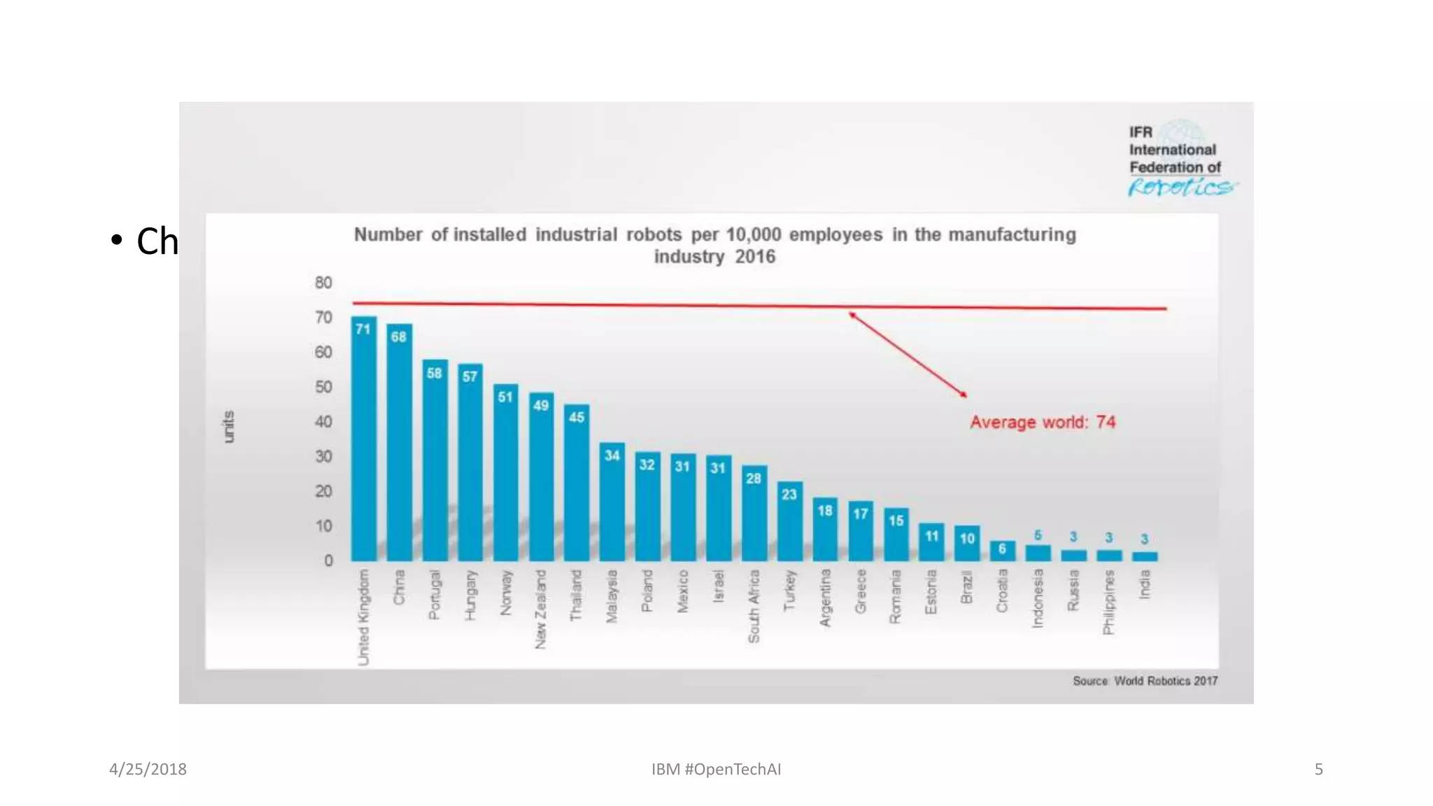 Learderboard – rankings 2• China is below world average
4/25/2018 IBM #OpenTechAI 5
 