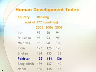 Future of learning in pakistan | PPTX