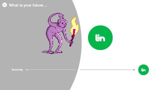 Yesterday
What is your future…
 