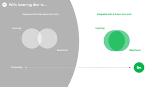 Yesterday
At places and times away from work Integrated with & drawn from work
Learning
Experience
Learning
Experience
With learning that is…
 