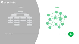 Yesterday
Organisation
Formal Network
 