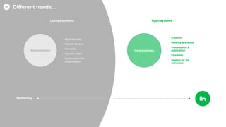Yesterday
Different needs…
Locked systems Open systems
Administration Core business
• High security
• Central backup
• Firewalls
• Speciﬁc tasks
• Systems for the
organisation
• Creation
• Seeking & analyze
• Presentation &
publication
• Flexibility
• System for the
individual
 