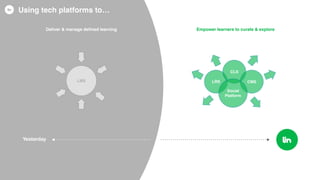 Yesterday
Using tech platforms to…
Deliver & manage deﬁned learning Empower learners to curate & explore
LMS Learning
S
Talent
MS
Control
MS
Social
Platform
 