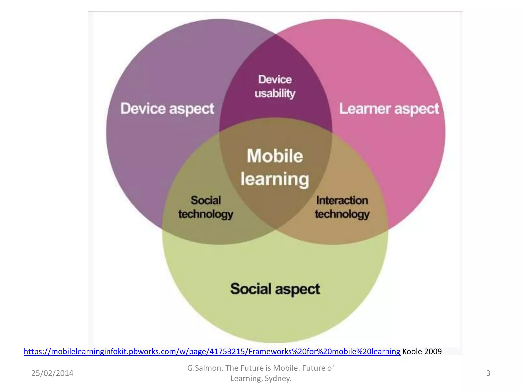 https://mobilelearninginfokit.pbworks.com/w/page/41753215/Frameworks%20for%20mobile%20learning Koole 2009
25/02/2014

G.Salmon. The Future is Mobile. Future of
Learning, Sydney.

3

 