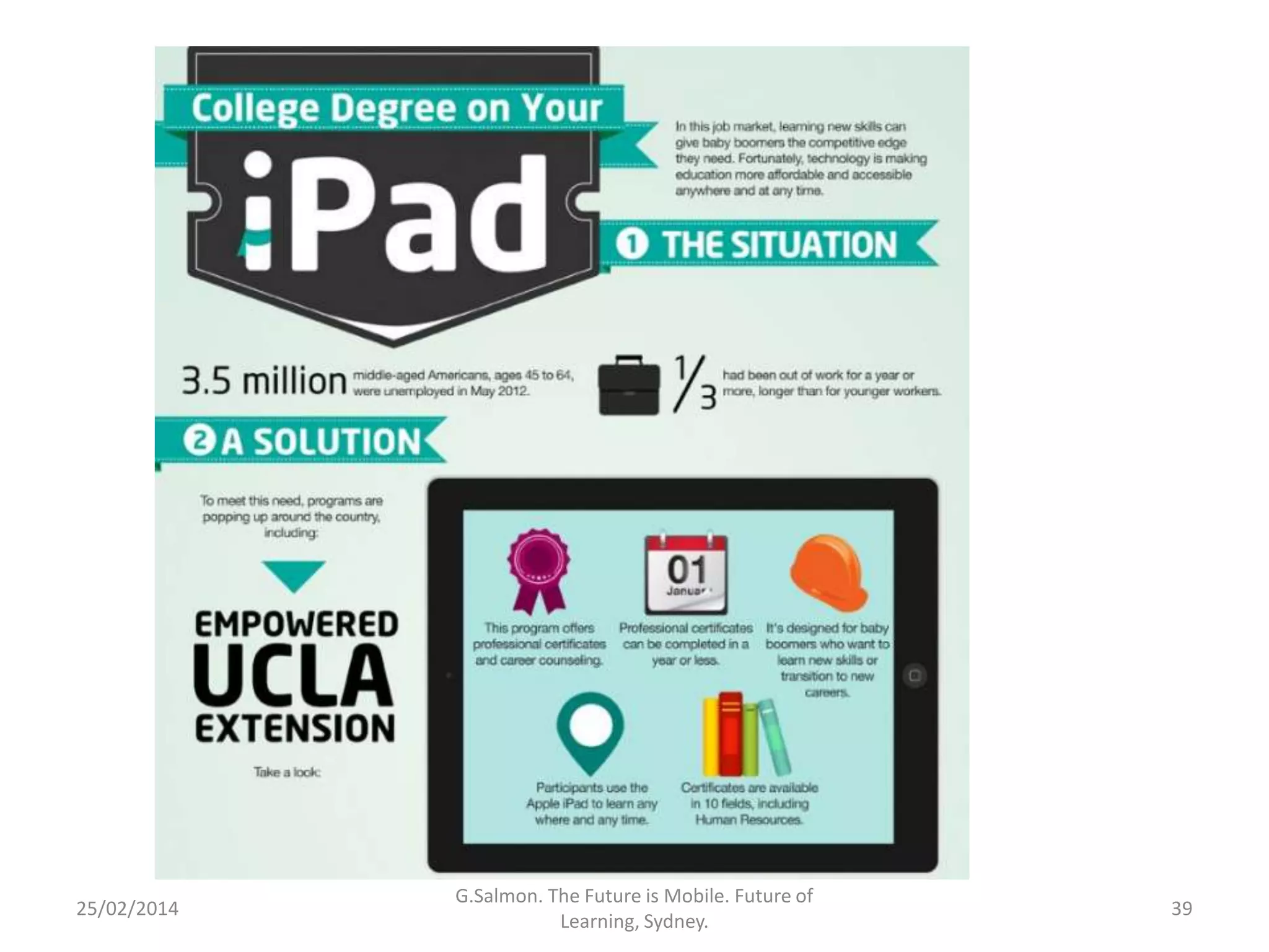 25/02/2014

G.Salmon. The Future is Mobile. Future of
Learning, Sydney.

39

 