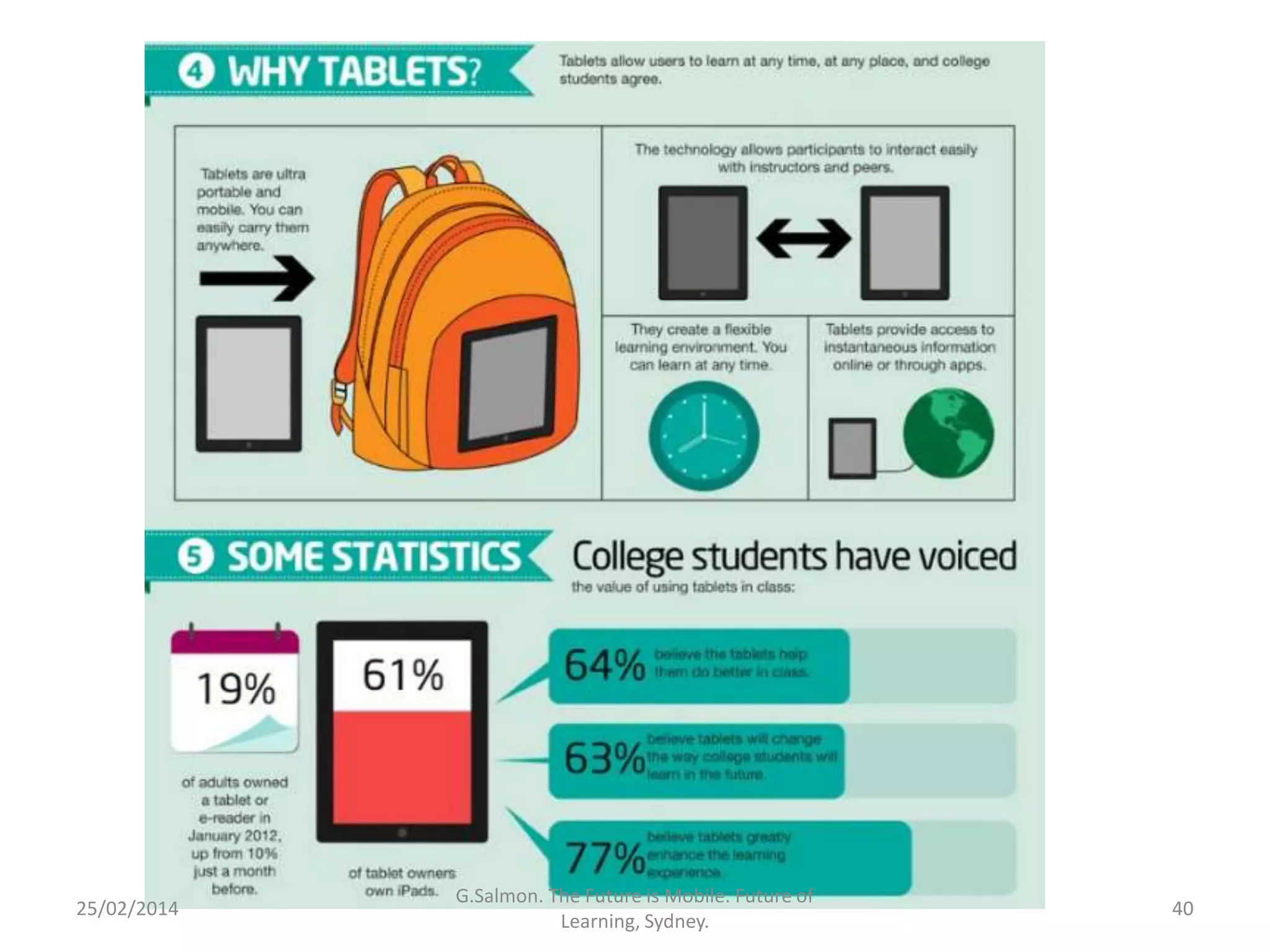25/02/2014

G.Salmon. The Future is Mobile. Future of
Learning, Sydney.

40

 