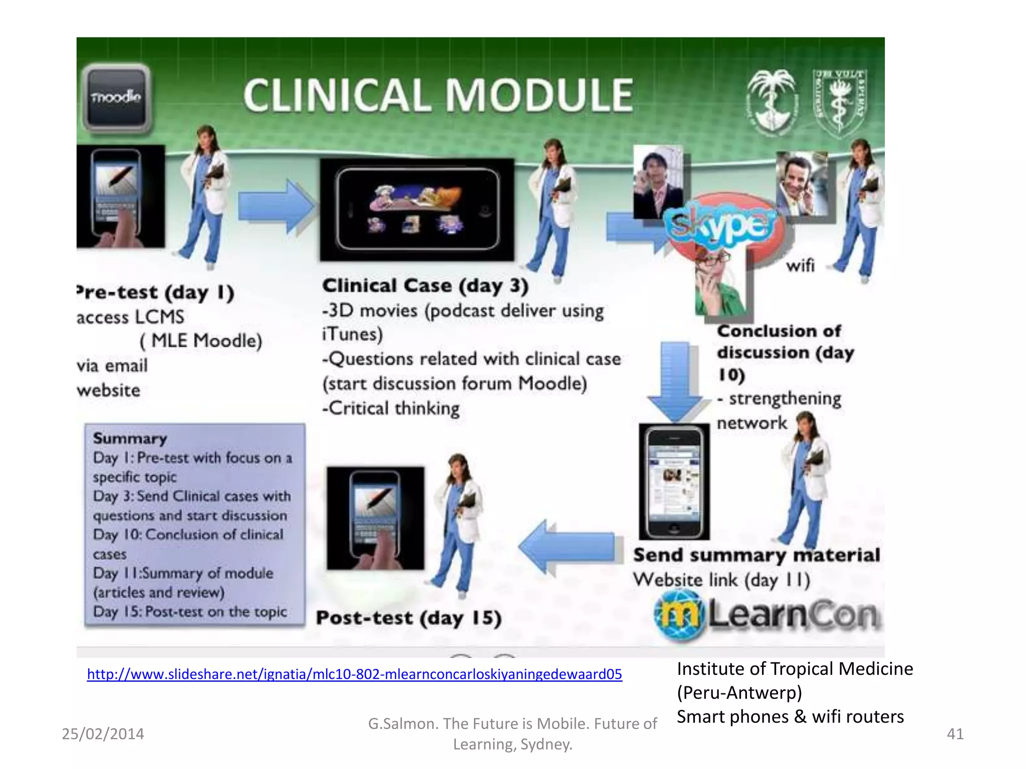 Institute of Tropical Medicine
(Peru-Antwerp)
G.Salmon. The Future is Mobile. Future of Smart phones & wifi routers

http://www.slideshare.net/ignatia/mlc10-802-mlearnconcarloskiyaningedewaard05

25/02/2014

Learning, Sydney.

41

 