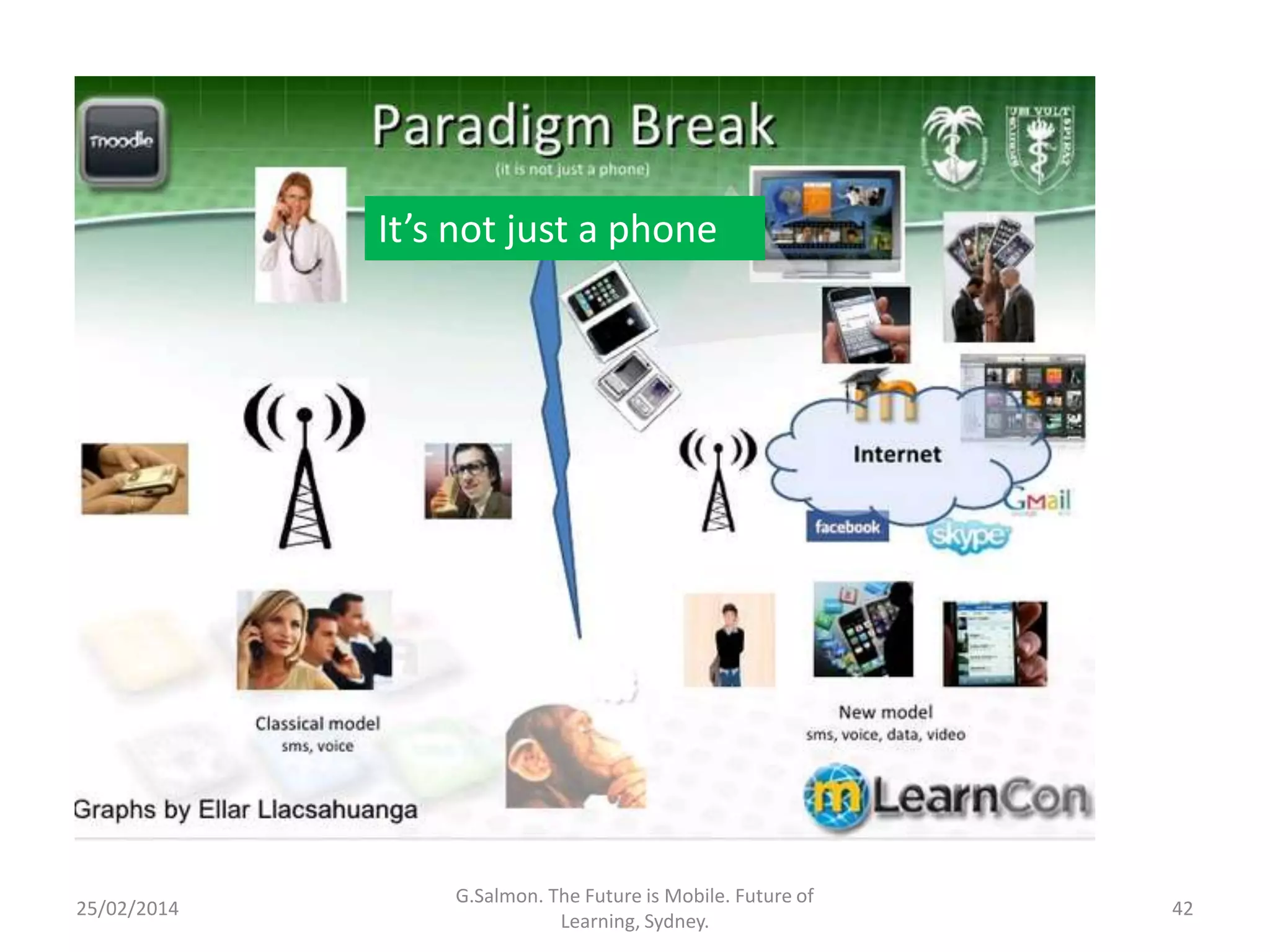 It’s not just a phone

25/02/2014

G.Salmon. The Future is Mobile. Future of
Learning, Sydney.

42

 