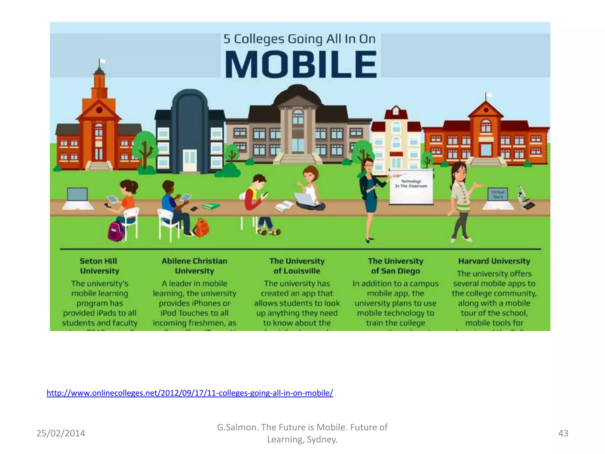 http://www.onlinecolleges.net/2012/09/17/11-colleges-going-all-in-on-mobile/

25/02/2014

G.Salmon. The Future is Mobile. Future of
Learning, Sydney.

43

 