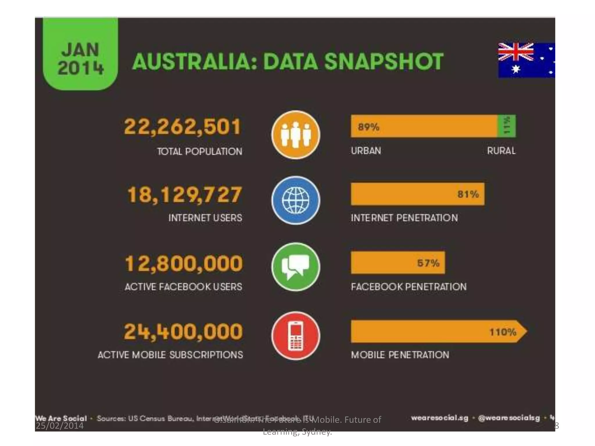 25/02/2014

G.Salmon. The Future is Mobile. Future of
Learning, Sydney.

8

 