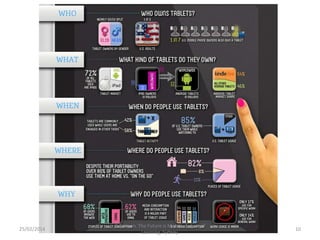25/02/2014

G.Salmon. The Future is Mobile. Future of
Learning, Sydney.

10

 