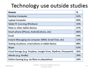 25/02/2014

G.Salmon. The Future is Mobile. Future of
Learning, Sydney.

14

 