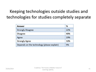 25/02/2014

G.Salmon. The Future is Mobile. Future of
Learning, Sydney.

15

 