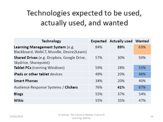 25/02/2014

G.Salmon. The Future is Mobile. Future of
Learning, Sydney.

16

 