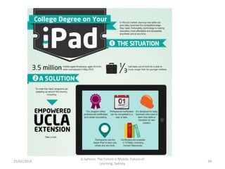 25/02/2014

G.Salmon. The Future is Mobile. Future of
Learning, Sydney.

39

 