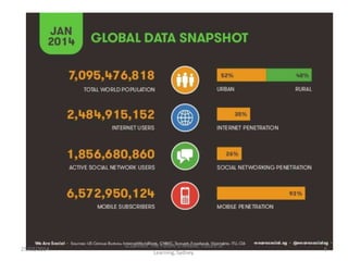 25/02/2014

G.Salmon. The Future is Mobile. Future of
Learning, Sydney.

6

 