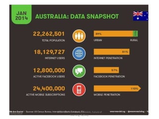 25/02/2014

G.Salmon. The Future is Mobile. Future of
Learning, Sydney.

8

 
