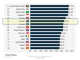 Smart Phones
25/02/2014

G.Salmon. The Future is Mobile. Future of
Learning, Sydney.

9

 