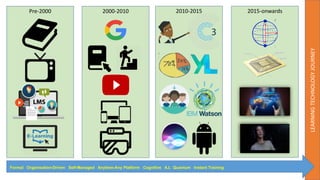 AI and the Future of Learning | PPTX