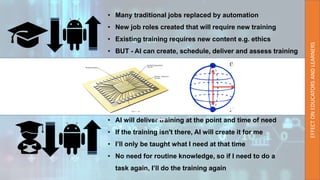 AI and the Future of Learning | PPTX