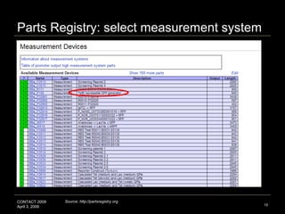15
CONTACT 2009
April 3, 2009
Parts Registry: select measurement system
Source: http://partsregistry.org
 