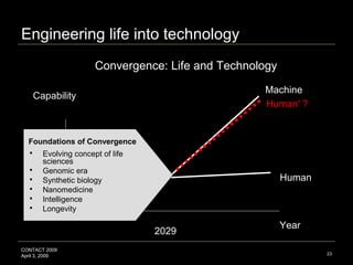 23
CONTACT 2009
April 3, 2009
Engineering life into technology
2029
Machine
Human
Human′ ?
Capability
Year
Convergence: Li...