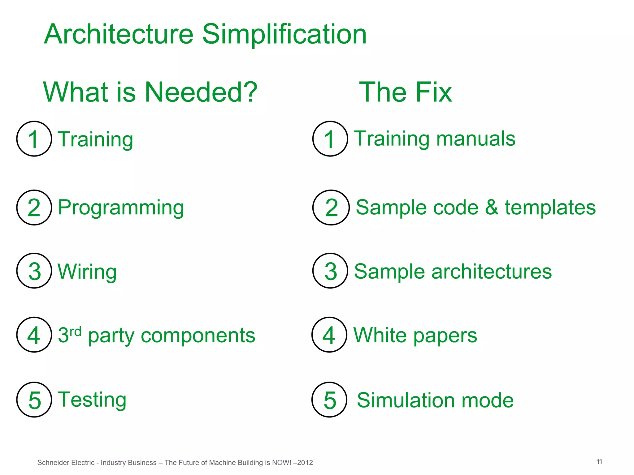 Architecture Simplification

  What is Needed?                                                                           The Fix
1 Training                                                                               1 Training manuals

2 Programming                                                                            2 Sample code & templates

3 Wiring                                                                                 3 Sample architectures

4 3rd party components                                                                   4 White papers

5 Testing                                                                                5 Simulation mode

 Schneider Electric - Industry Business – The Future of Machine Building is NOW! –2012                               11
 