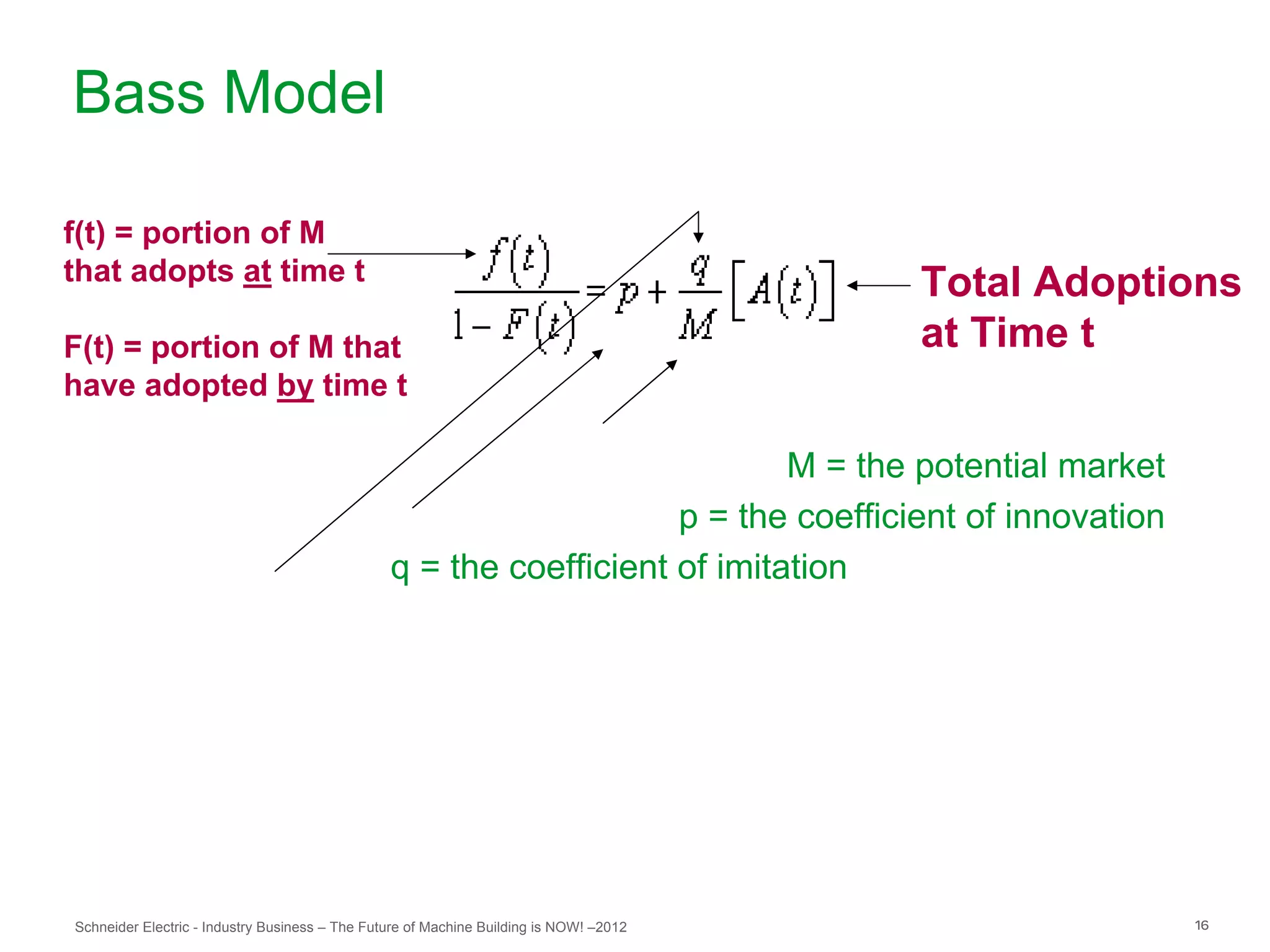 Bass Model

f(t) = portion of M
that adopts at time t                                                                   Total Adoptions
F(t) = portion of M that                                                                at Time t
have adopted by time t

                                                                            M = the potential market
                                                                    p = the coefficient of innovation
                                                q = the coefficient of imitation




Schneider Electric - Industry Business – The Future of Machine Building is NOW! –2012                   16
 