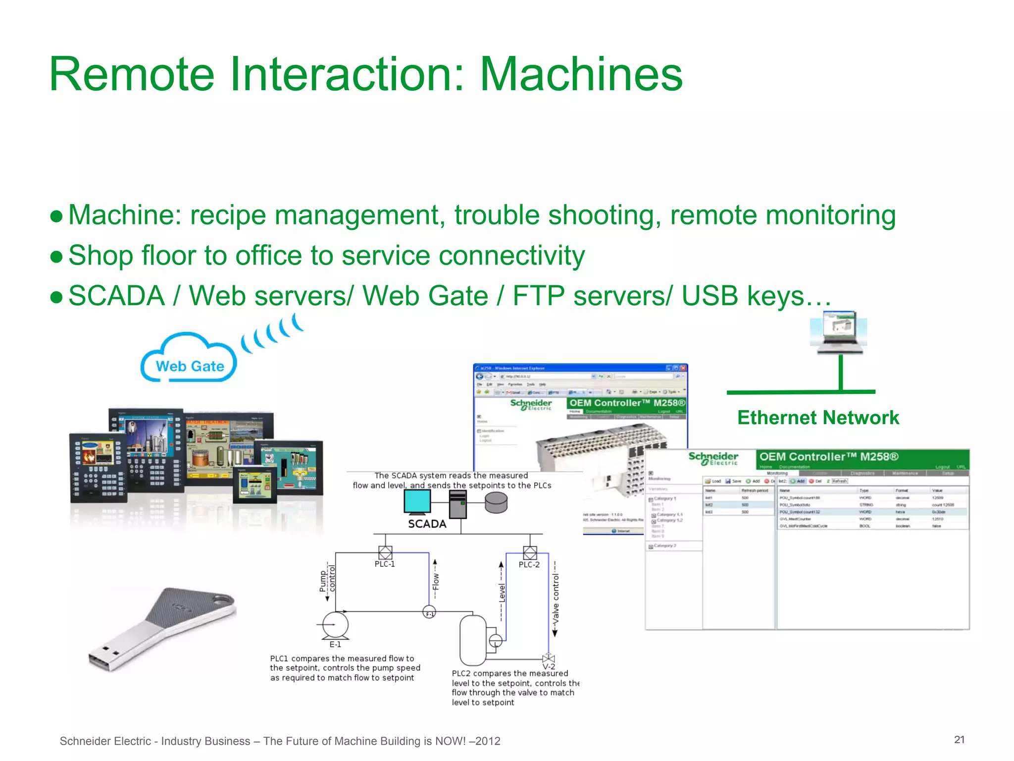 Remote Interaction: Machines

● Machine: recipe management, trouble shooting, remote monitoring
● Shop floor to office to service connectivity
● SCADA / Web servers/ Web Gate / FTP servers/ USB keys…



                                                                                        Ethernet Network




Schneider Electric - Industry Business – The Future of Machine Building is NOW! –2012                      21
 
