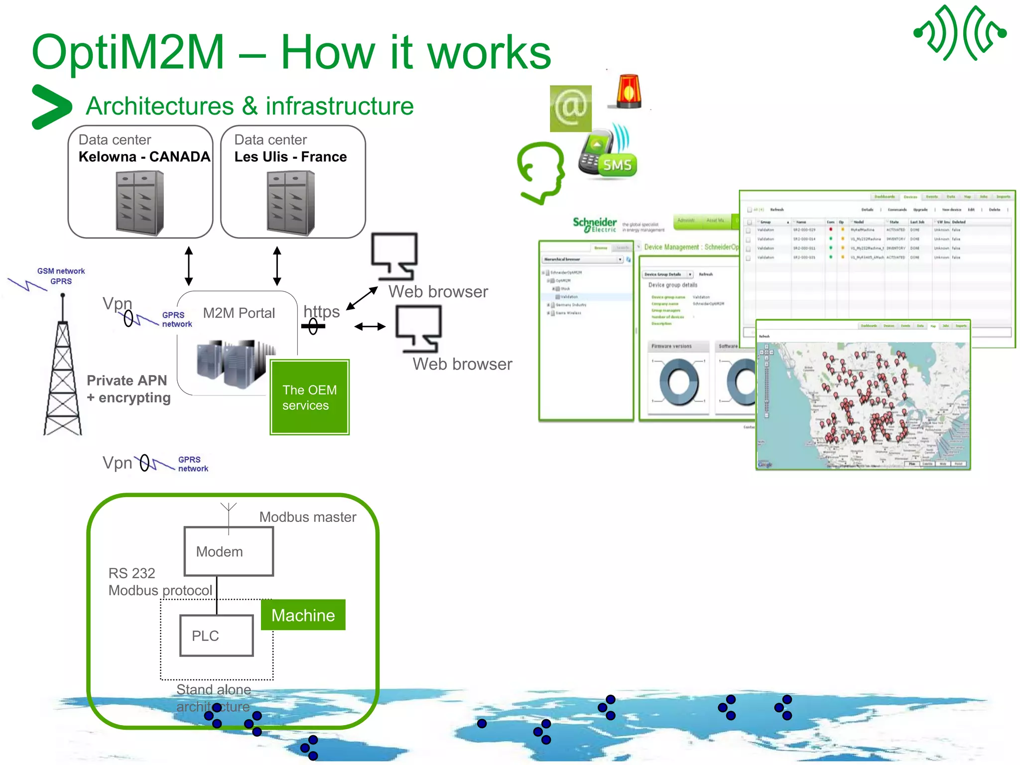 OptiM2M – How it works
     Architectures & infrastructure
    Data center                   Data center
    Kelowna - CANADA              Les Ulis - France




                                                               Web browser
         Vpn                                   https
                            M2M Portal


                                                                    Web browser
      Private APN
                                           The OEM
      + encrypting
                                           services



         Vpn


                                       Modbus master

                           Modem
          RS 232
          Modbus protocol
                                         Machine
                          PLC


                       Stand alone
                       architecture

 Schneider Electric - Industry Business – The Future of Machine Building is NOW! –2012   24
 