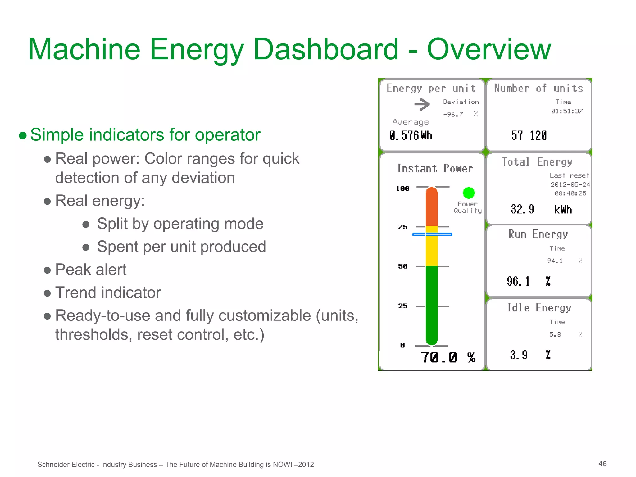 Machine Energy Dashboard - Overview

● Simple indicators for operator
   ● Real power: Color ranges for quick
     detection of any deviation
   ● Real energy:
         ● Split by operating mode
         ● Spent per unit produced
   ● Peak alert
   ● Trend indicator
   ● Ready-to-use and fully customizable (units,
     thresholds, reset control, etc.)




  Schneider Electric - Industry Business – The Future of Machine Building is NOW! –2012   46
 