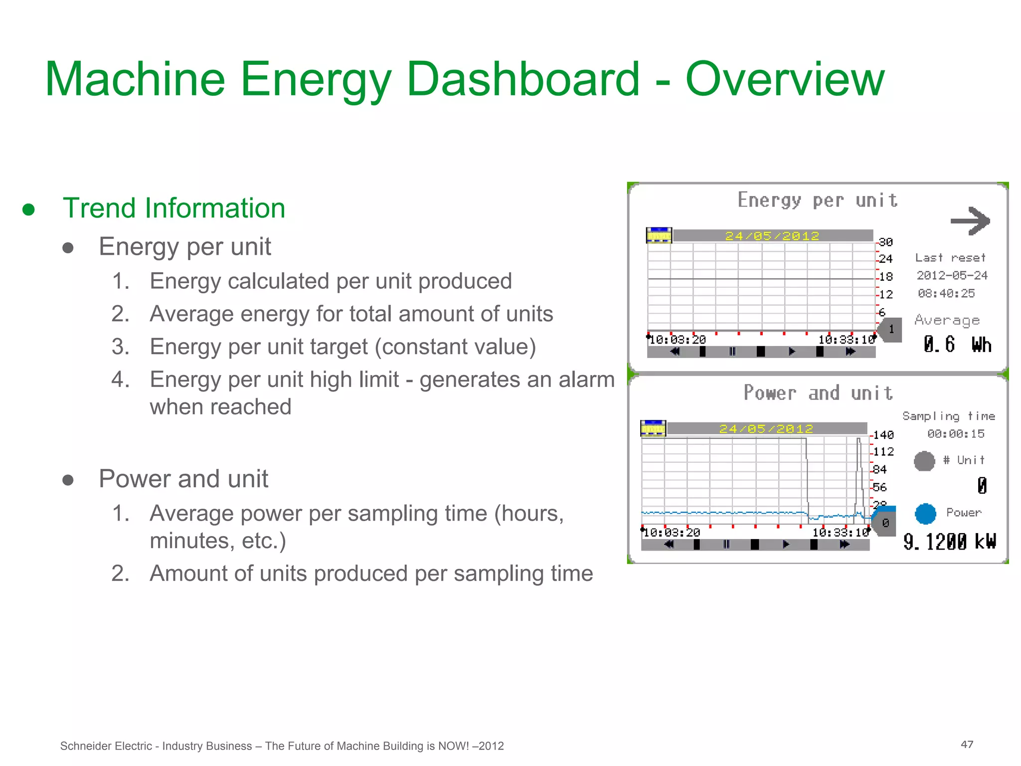Machine Energy Dashboard - Overview

● Trend Information
  ● Energy per unit
           1.      Energy calculated per unit produced
           2.      Average energy for total amount of units
           3.      Energy per unit target (constant value)
           4.      Energy per unit high limit - generates an alarm
                   when reached


  ● Power and unit
           1. Average power per sampling time (hours,
              minutes, etc.)
           2. Amount of units produced per sampling time




  Schneider Electric - Industry Business – The Future of Machine Building is NOW! –2012   47
 