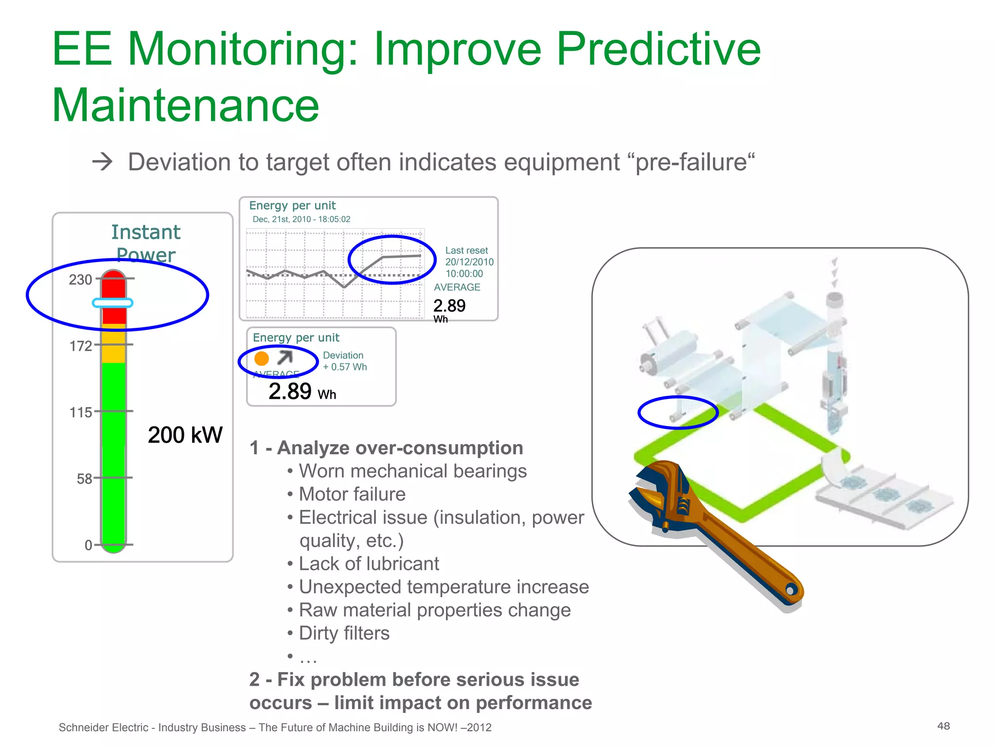 EE Monitoring: Improve Predictive
Maintenance
       Deviation to target often indicates equipment “pre-failure“
                                     Energy per unit
                                      Dec, 21st, 2010 – 18:05:02

          Instant
           Power                                                           Last reset
                                                                           20/12/2010
                                                                           10:00:00
  230                                                                    AVERAGE

                                                                         2.89
                                                                         Wh
                                      Energy per unit
  172
                                                        Deviation
                                                        + 0.57 Wh
                                      AVERAGE

                                          2.89 Wh
  115
                 200 kW
                                     1 - Analyze over-consumption
   58                                     • Worn mechanical bearings
                                          • Motor failure
                                          • Electrical issue (insulation, power
     0                                      quality, etc.)
                                          • Lack of lubricant
                                          • Unexpected temperature increase
                                          • Raw material properties change
                                          • Dirty filters
                                          •…
                                     2 - Fix problem before serious issue
                                     occurs – limit impact on performance
Schneider Electric - Industry Business – The Future of Machine Building is NOW! –2012   48
 