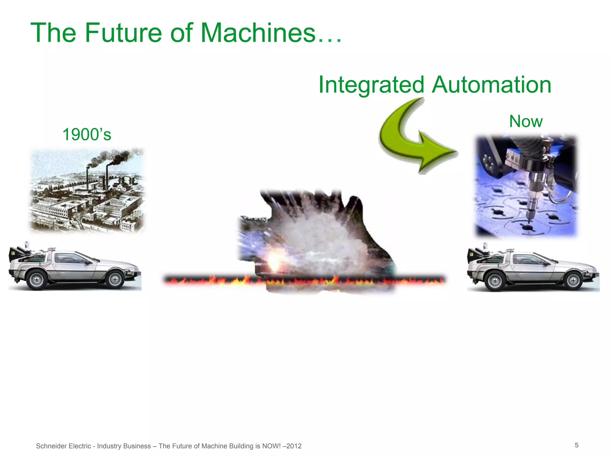 The Future of Machines…
                                                                                        Integrated Automation
                                                                                                         Now
        1900’s




Schneider Electric - Industry Business – The Future of Machine Building is NOW! –2012                           5
 