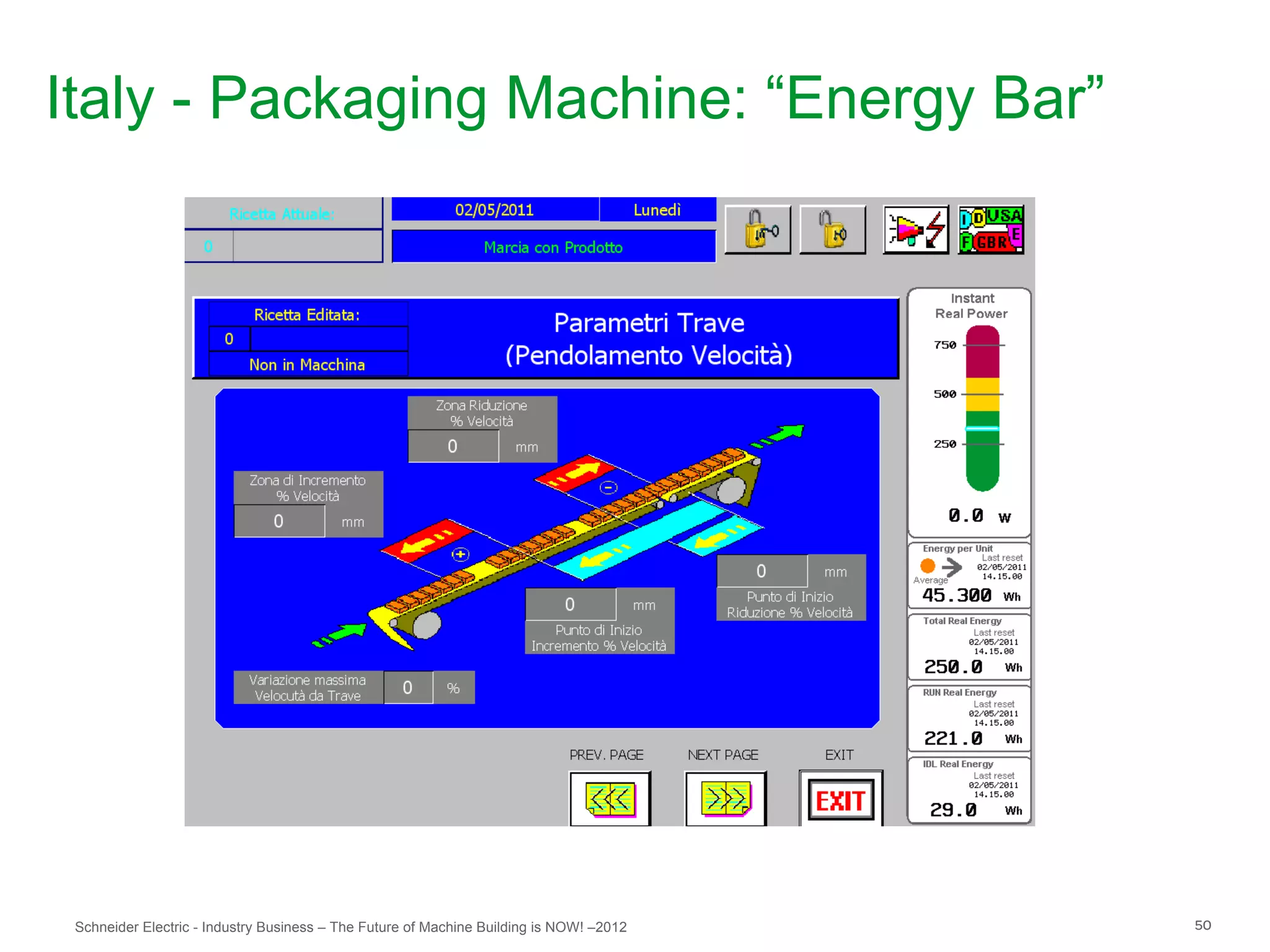 Italy - Packaging Machine: “Energy Bar”




 Schneider Electric - Industry Business – The Future of Machine Building is NOW! –2012   50
 