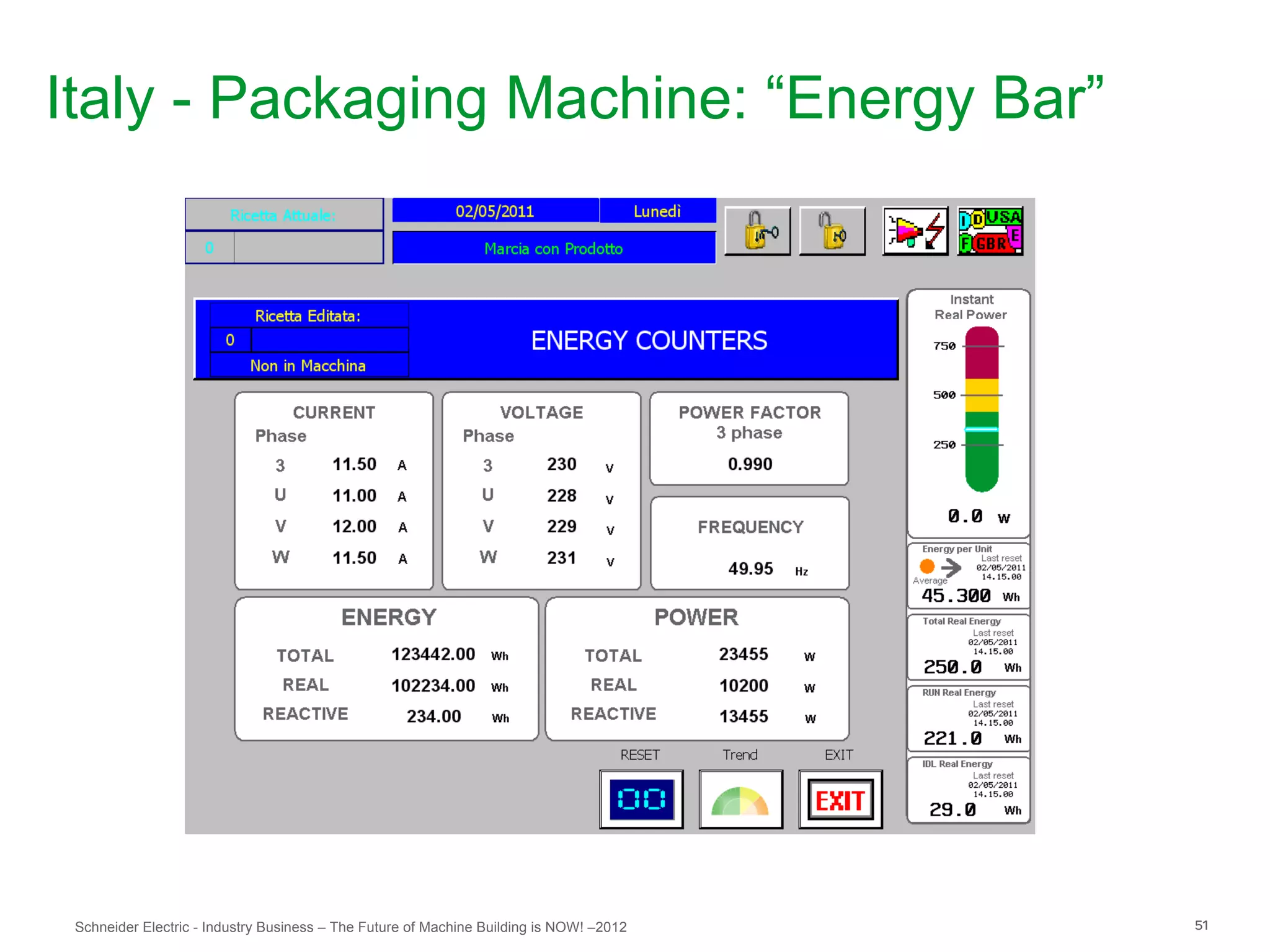 Italy - Packaging Machine: “Energy Bar”




 Schneider Electric - Industry Business – The Future of Machine Building is NOW! –2012   51
 