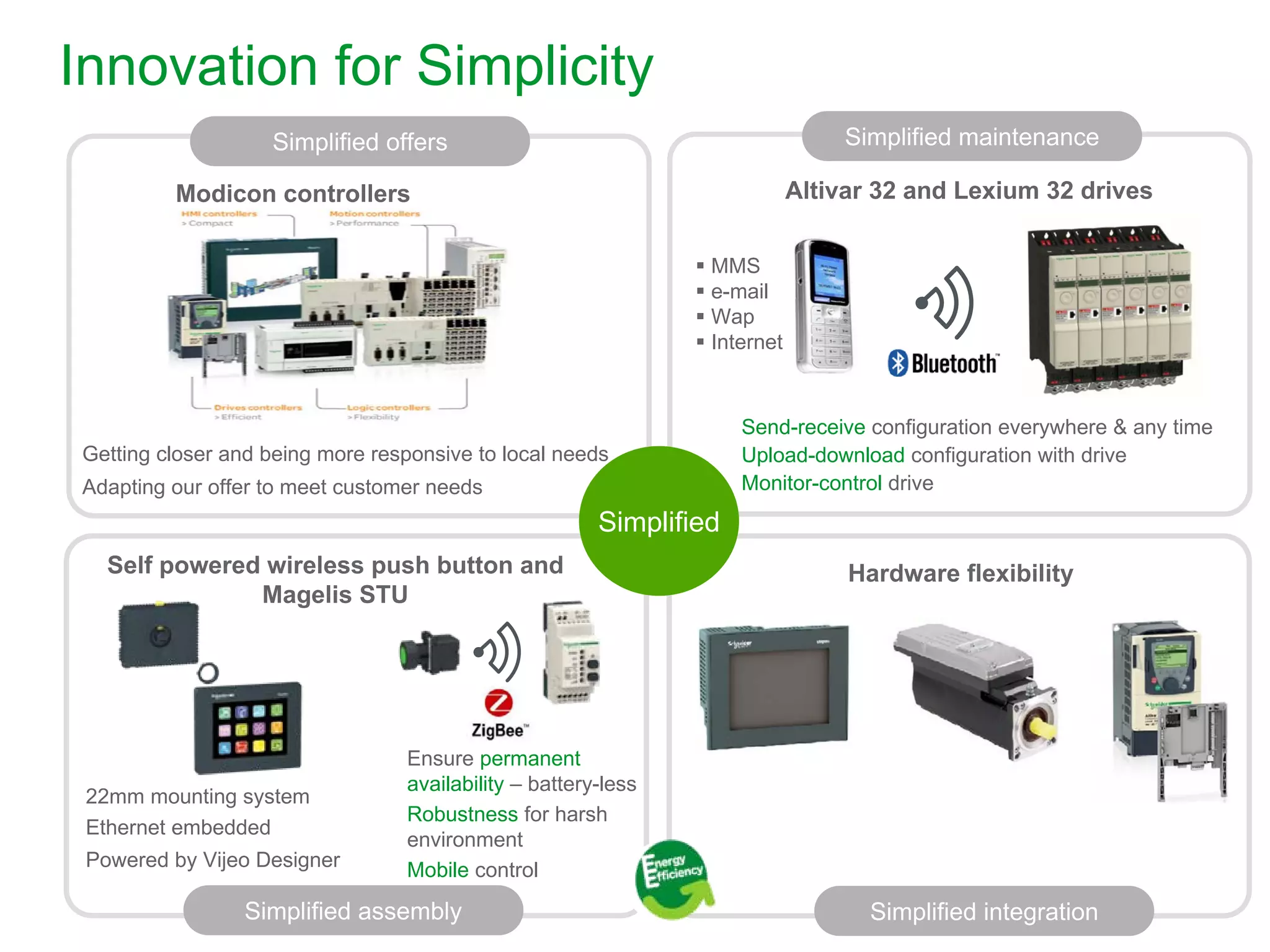 Innovation for Simplicity
                              Simplified offers                                                           Simplified maintenance

               Modicon controllers                                                                   Altivar 32 and Lexium 32 drives


                                                                                         MMS
                                                                                         e-mail
                                                                                         Wap
                                                                                         Internet



                                                                                             Send-receive configuration everywhere & any time
 Getting closer and being more responsive to local needs                                     Upload-download configuration with drive
 Adapting our offer to meet customer needs                                                   Monitor-control drive
                                                                                Simplified
    Self powered wireless push button and                                                                 Hardware flexibility
                Magelis STU




                                                   Ensure permanent
                                                   availability – battery-less
 22mm mounting system
                                                   Robustness for harsh
 Ethernet embedded
                                                   environment
 Powered by Vijeo Designer                         Mobile control

                          Simplified assembly                                                               Simplified integration
Schneider Electric - Industry Business – The Future of Machine Building is NOW! –2012                                                      56
 