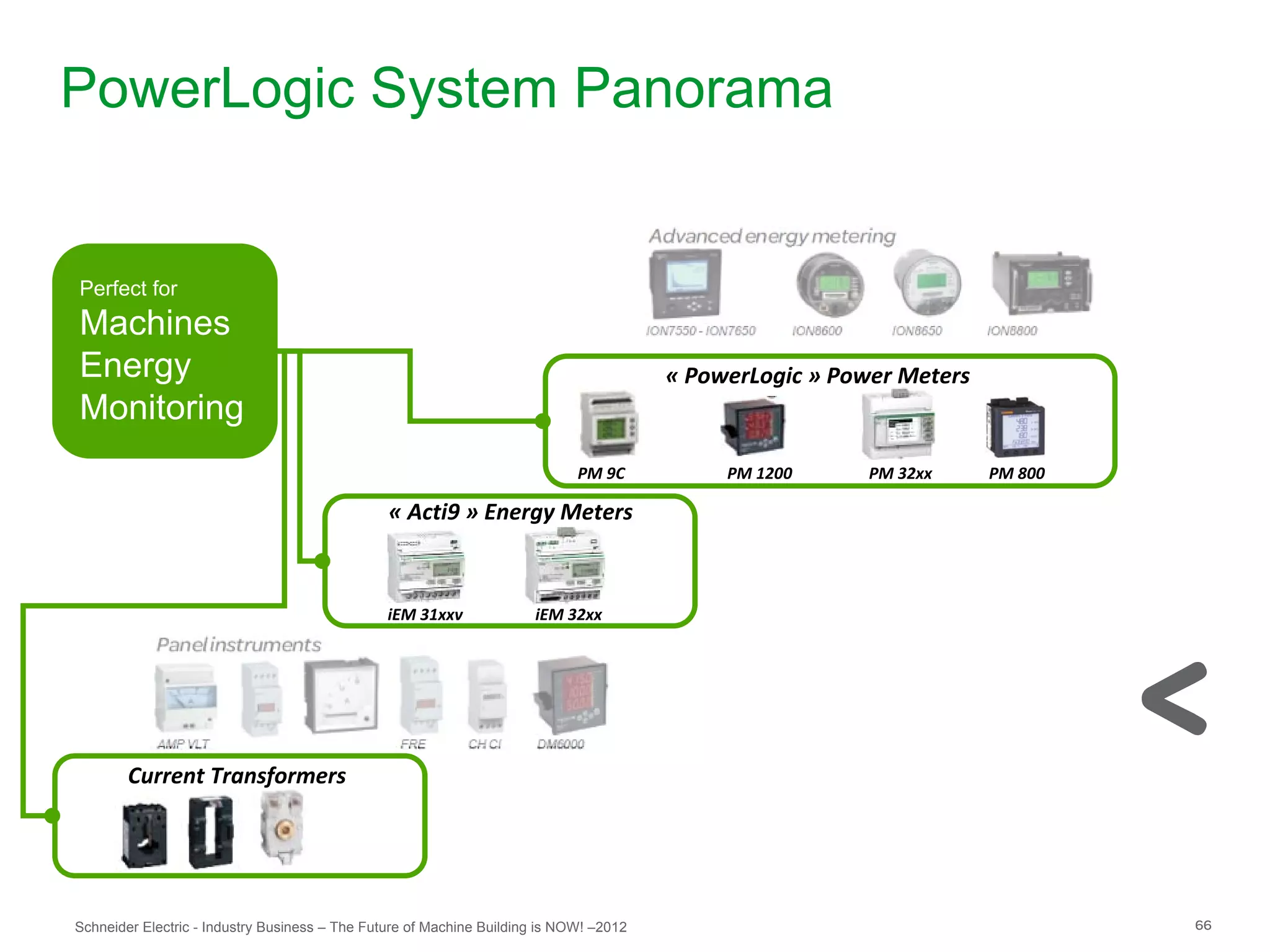 PowerLogic System Panorama


Perfect for
Machines
Energy                                                                                  « PowerLogic » Power Meters
Monitoring
                                                                             PM 9C           PM 1200      PM 32xx     PM 800

                                                « Acti9 » Energy Meters



                                                iEM 31xxv             iEM 32xx




        Current Transformers




Schneider Electric - Industry Business – The Future of Machine Building is NOW! –2012                                          66
 