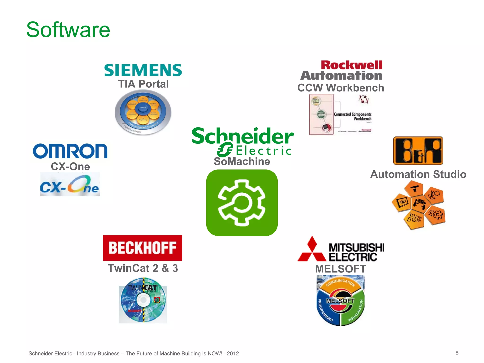 Software

                                    TIA Portal                                          CCW Workbench




        CX-One                                                            SoMachine
                                                                                                    Automation Studio




                               TwinCat 2 & 3                                              MELSOFT




Schneider Electric - Industry Business – The Future of Machine Building is NOW! –2012                              8
 