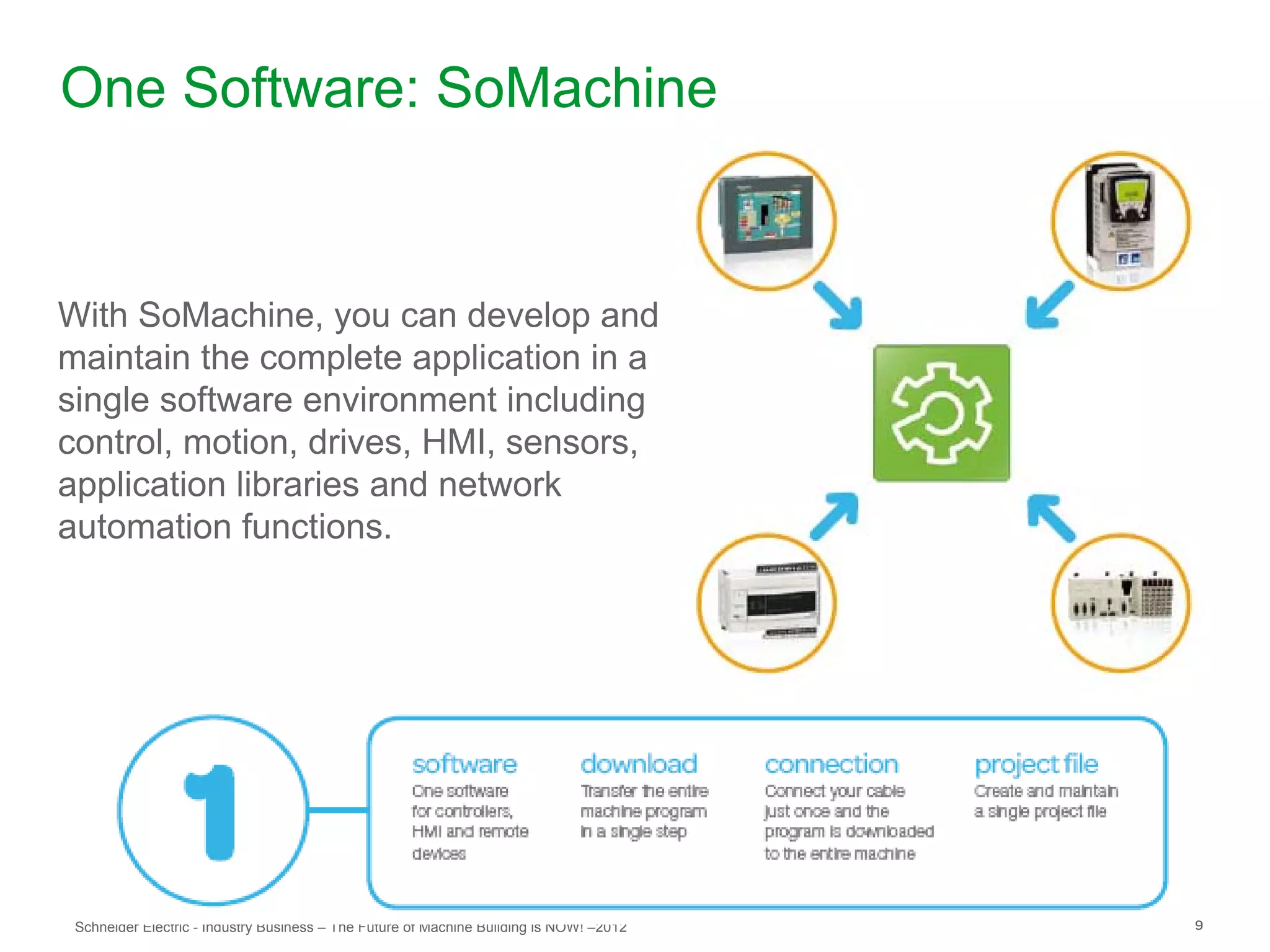 One Software: SoMachine


With SoMachine, you can develop and
maintain the complete application in a
single software environment including
control, motion, drives, HMI, sensors,
application libraries and network
automation functions.




 Schneider Electric - Industry Business – The Future of Machine Building is NOW! –2012   9
 